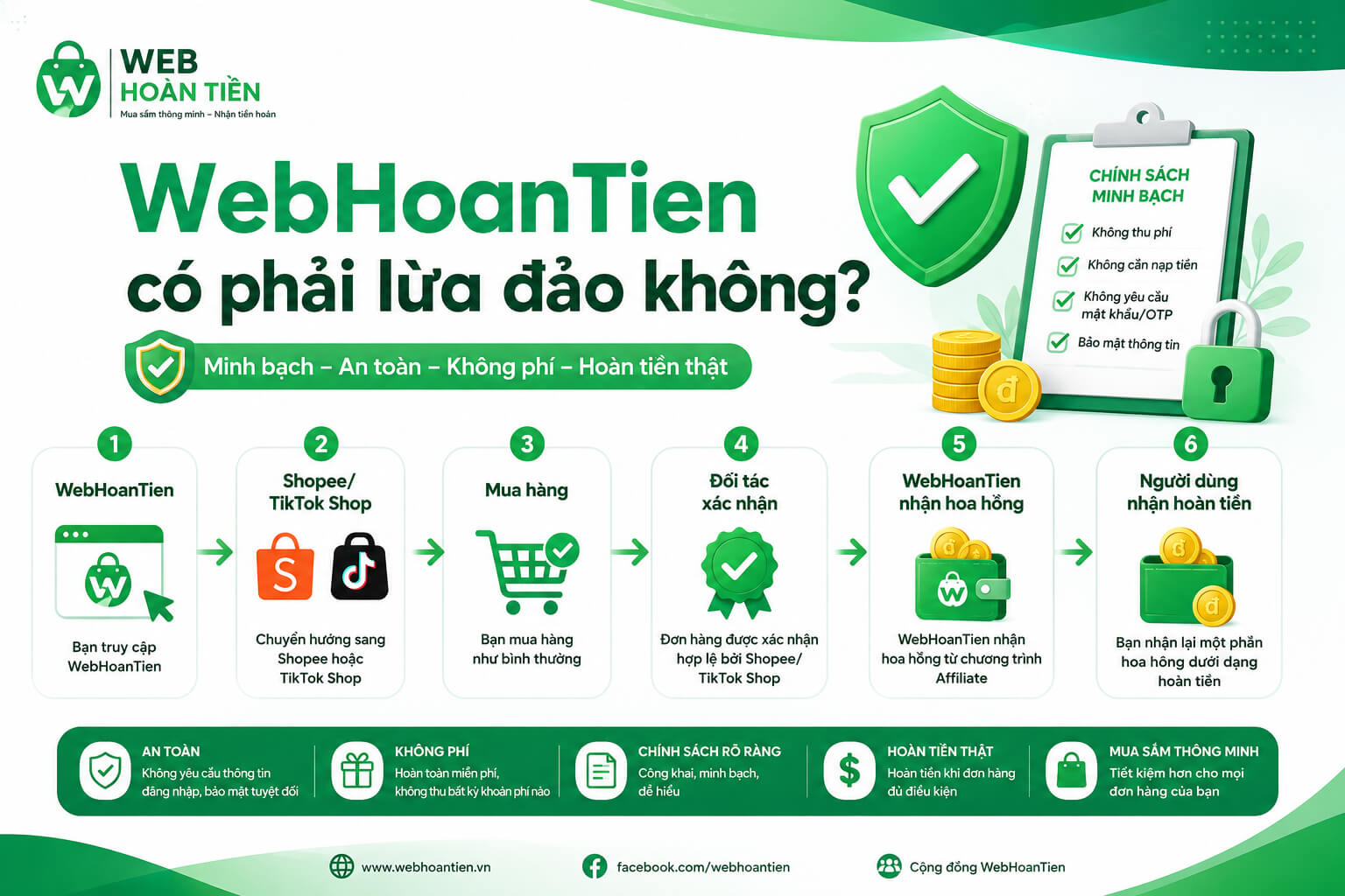 WebHoanTien có phải lừa đảo không? WebHoanTien hoạt động như thế nào?