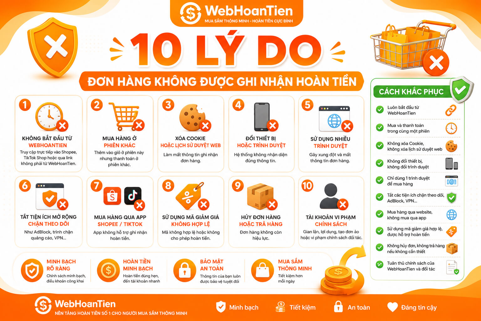 10 lý do đơn hàng không được ghi nhận hoàn tiền trên WebHoanTien