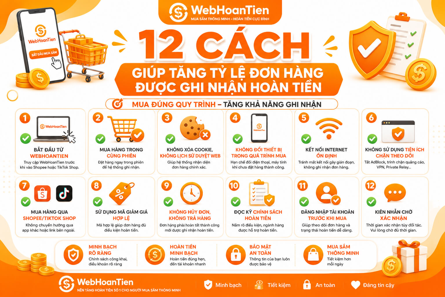 12 cách giúp tăng tỷ lệ đơn hàng được ghi nhận hoàn tiền trên WebHoanTien
