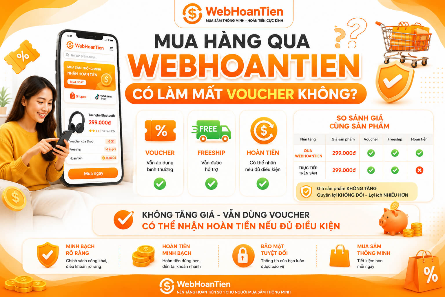 Mua hàng qua WebHoanTien có làm mất Voucher, Freeship hay tăng giá không?