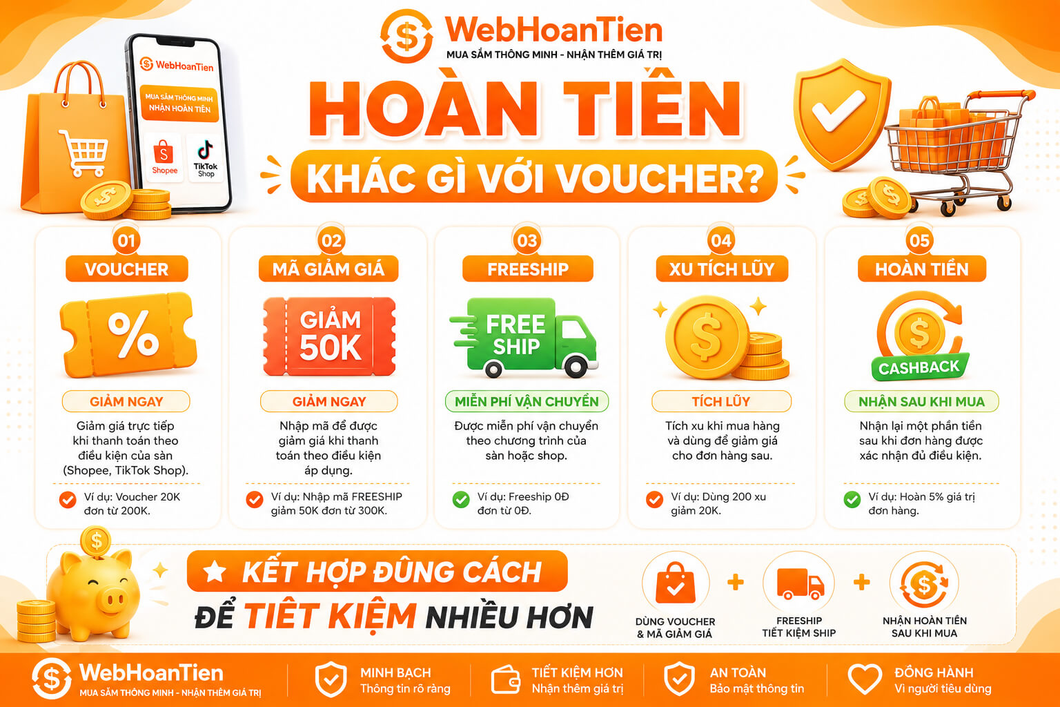 Hoàn tiền khác gì với mã giảm giá, Voucher và xu tích lũy?