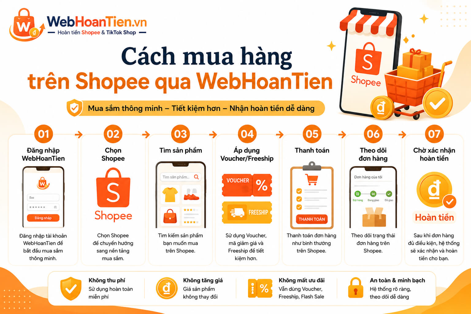 Cách mua hàng trên Shopee qua WebHoanTien đúng quy trình