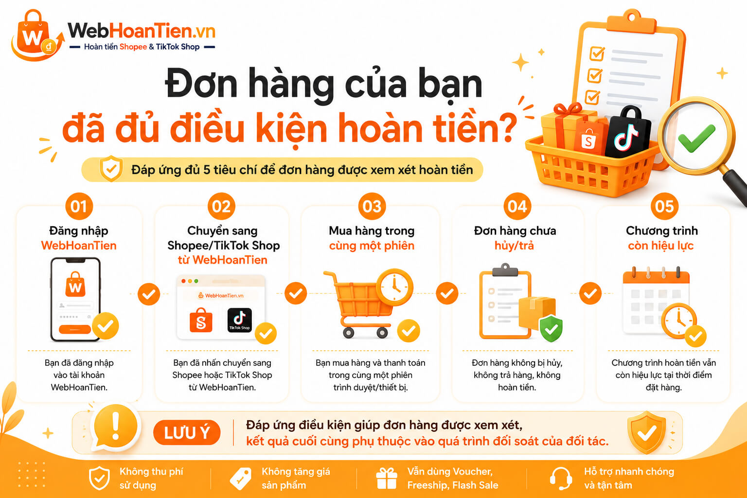 Cách kiểm tra đơn hàng có đủ điều kiện hoàn tiền hay không