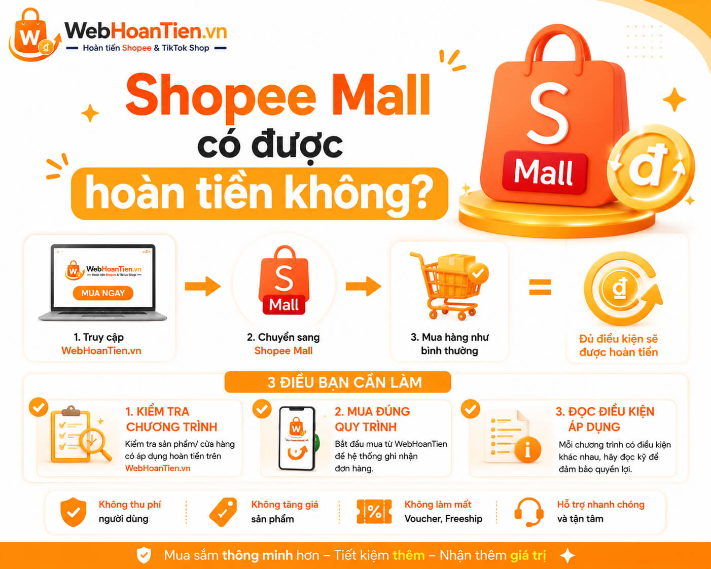 Shopee Mall có được hoàn tiền qua WebHoanTien không?
