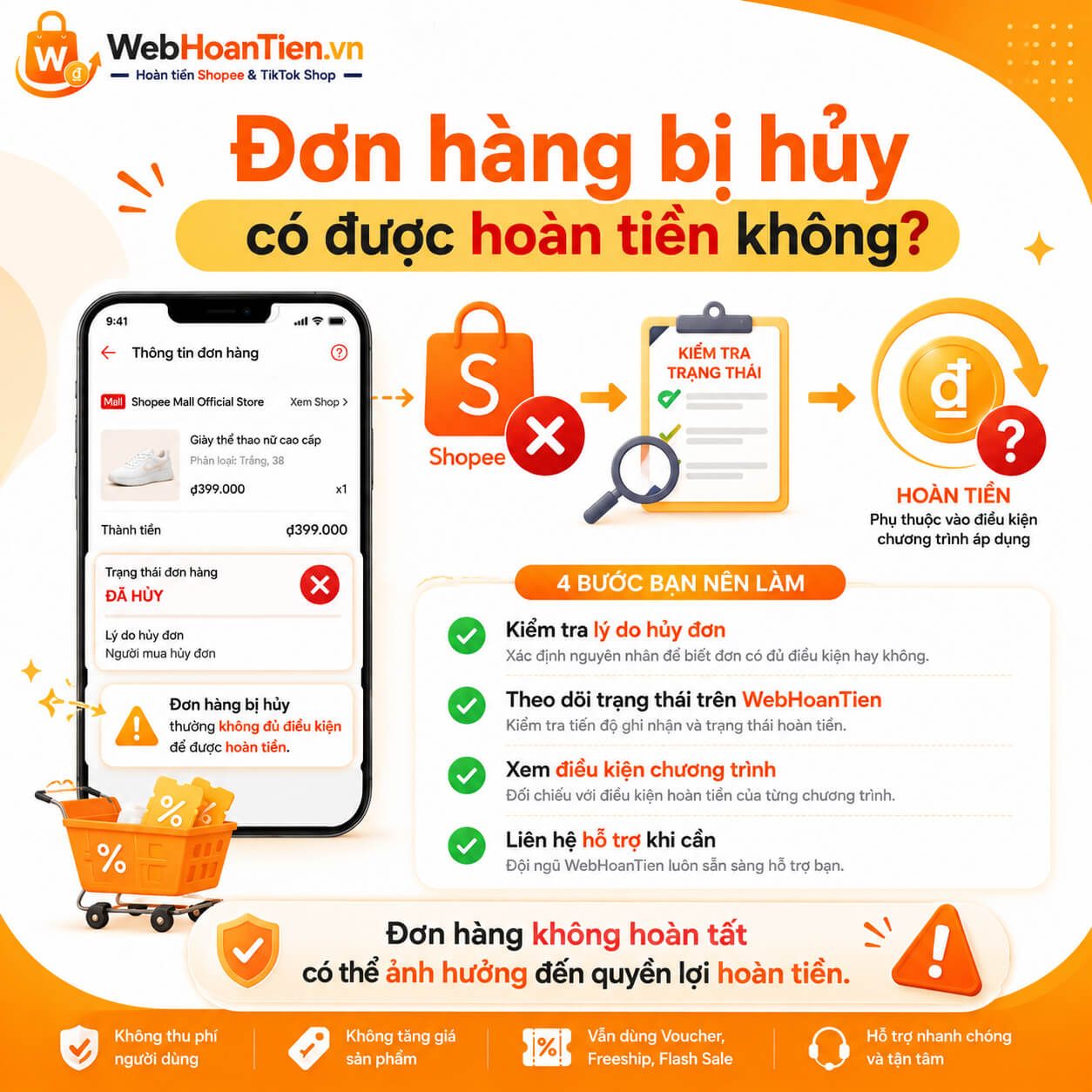 Đơn hàng bị hủy có được hoàn tiền qua WebHoanTien không?