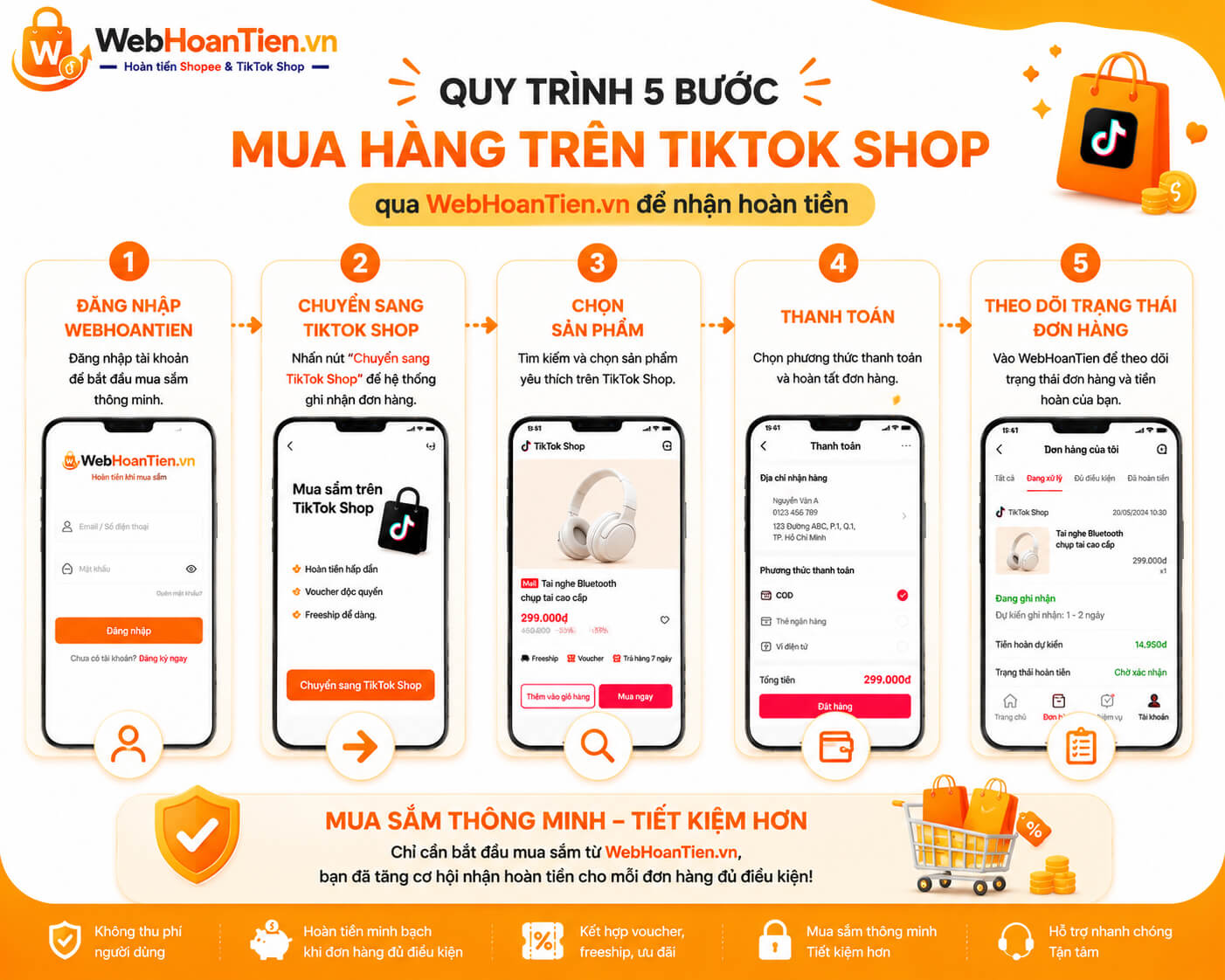 Cách mua hàng trên TikTok Shop để tăng khả năng đơn hàng được ghi nhận hoàn tiền